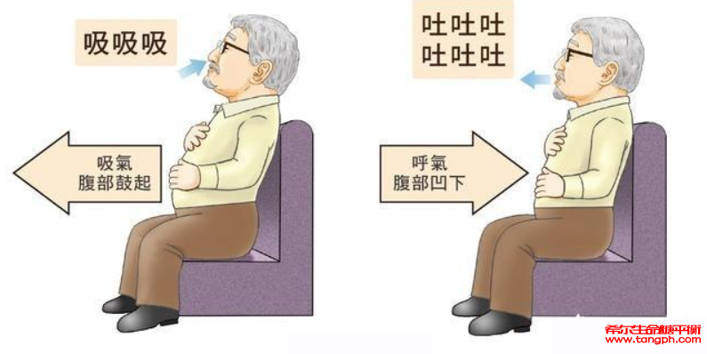 糖尿病如何调理血糖,减少应激反应