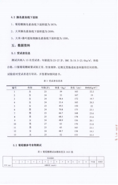 美瑞桑®桑叶提取物辅助降低餐后血糖效果评价报告