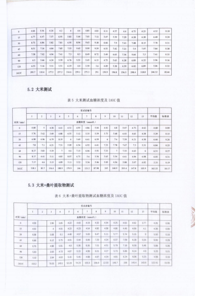 美瑞桑®桑叶提取物辅助降低餐后血糖效果评价报告