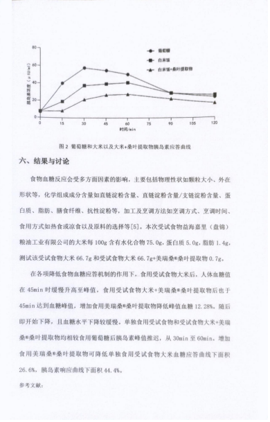 美瑞桑®桑叶提取物辅助降低餐后血糖效果评价报告