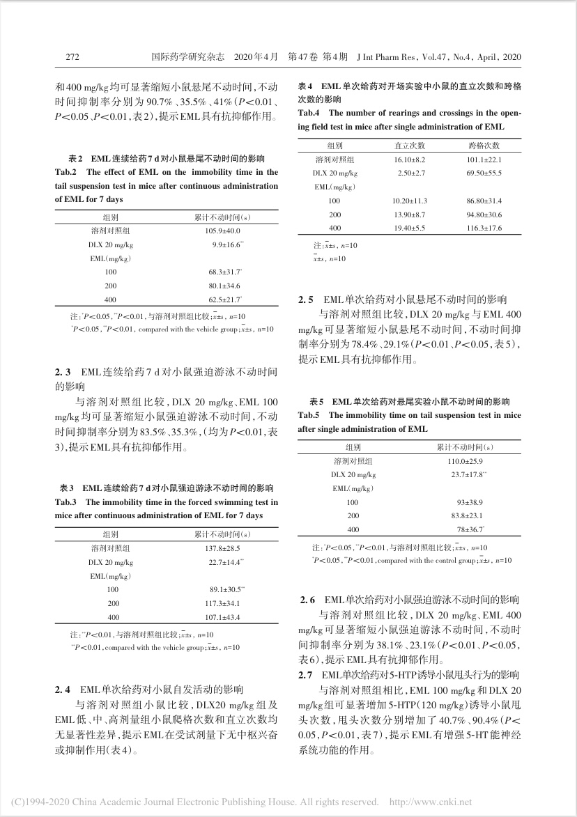 糖尿病严重程度与抑郁症之间的关系