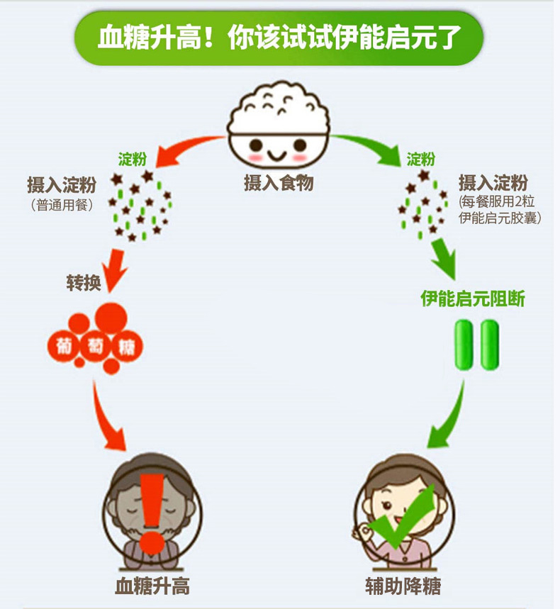 伊能®启元胶囊