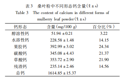 桑叶粉：被忽视的天然补钙宝藏？含量超牛奶1