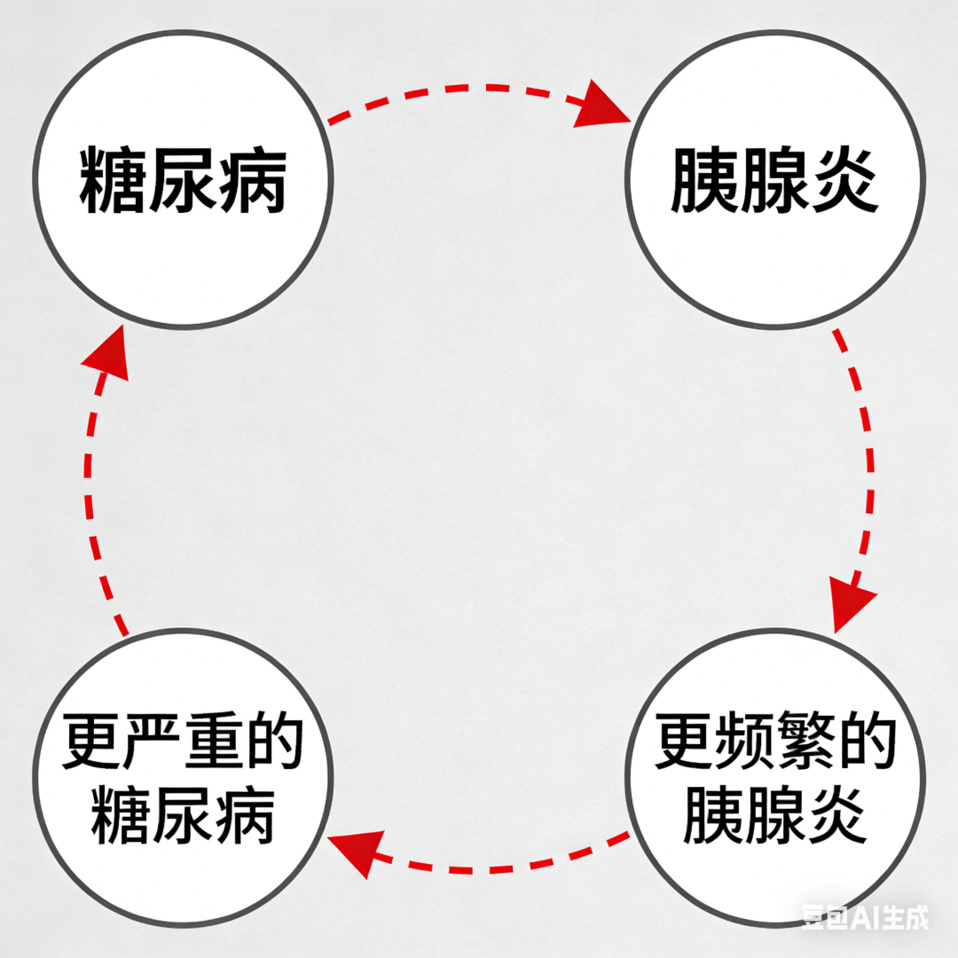 糖尿病只是开始？94%更高的胰腺癌风险，你必须